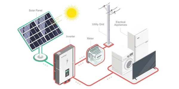 ON-GRID SOLAR SYSTEMS img